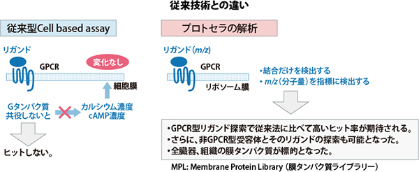 図：従来技術との違い